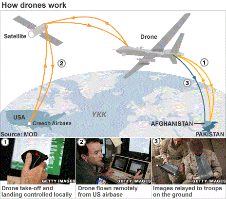 drone