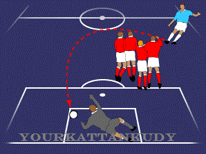 direct kick