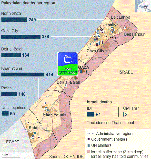 gaza