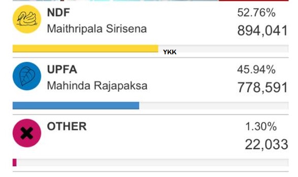 election1
