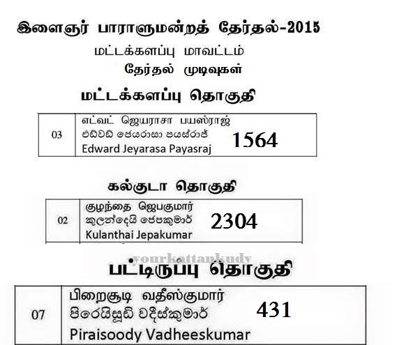 yourth election 2015