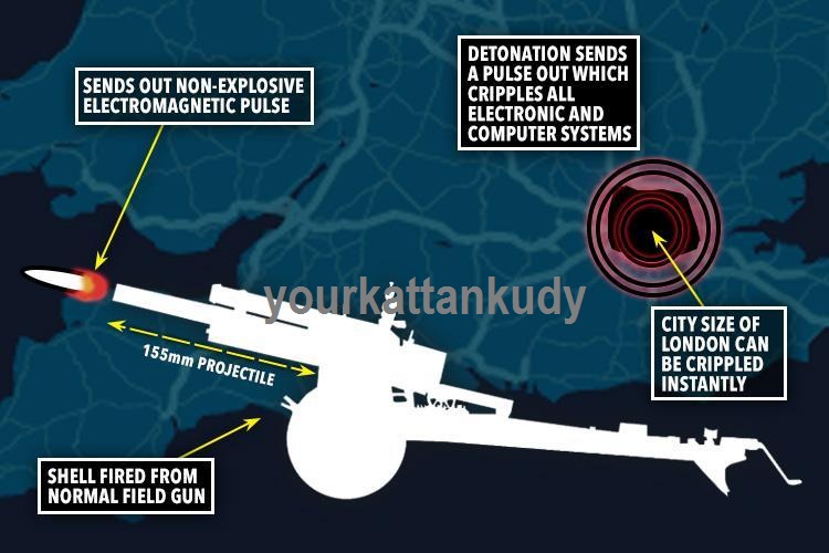 graphic-artillery-guns-v2-weapon